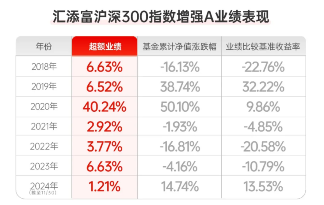 6只指数基金同日公告延长募集期