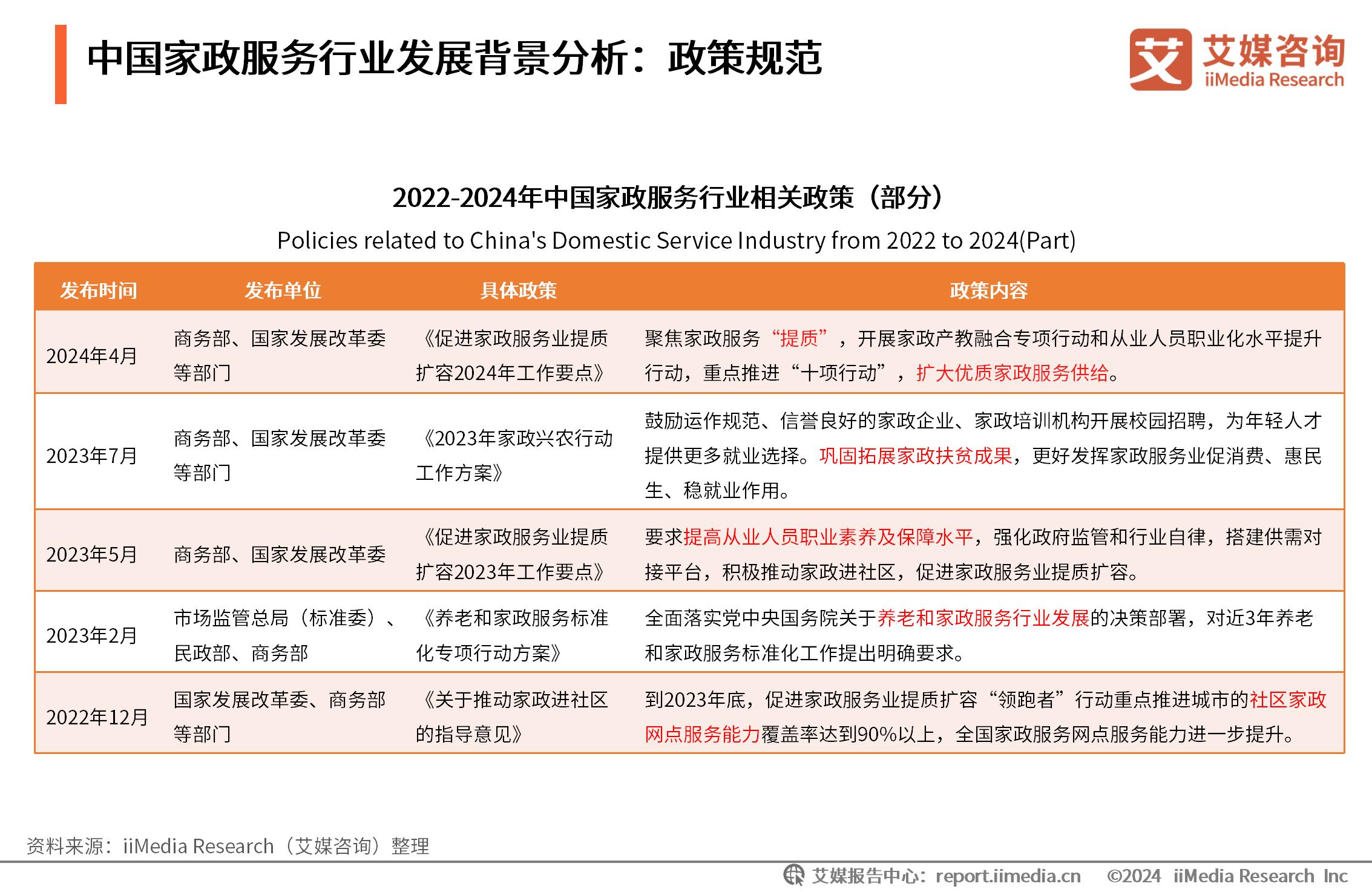 商务部:将加快制修订一批家政领域的国家标准、行业标准