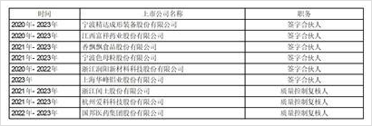 泰坦股份（003036）2024年年报简析：增收不增利，应收账款上升