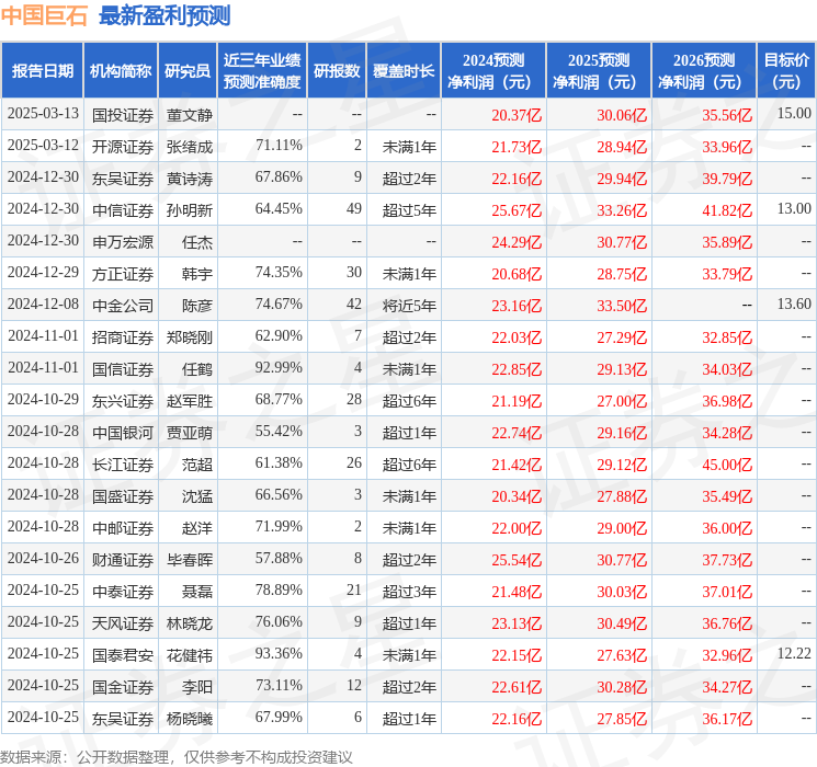泰坦股份（003036）2024年年报简析：增收不增利，应收账款上升