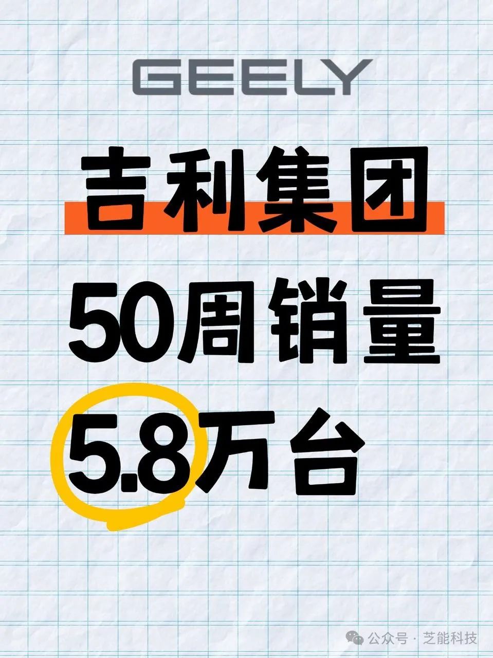 吉利控股集团一季度总销量超90万辆,新能源矩阵爆发