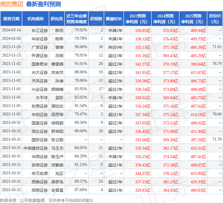 富奥股份(000030)2024年年报简析:营收净利润同比双双增长,盈利能力上升