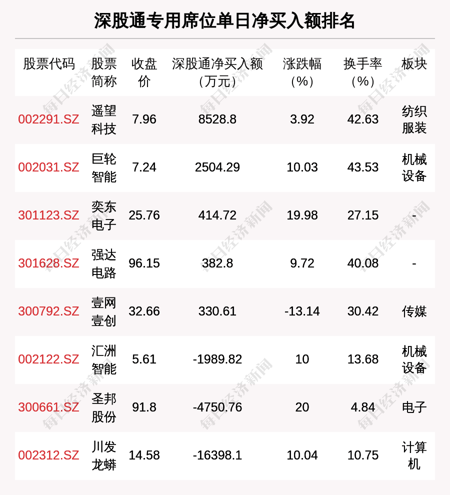 通达创智龙虎榜数据（4月18日）