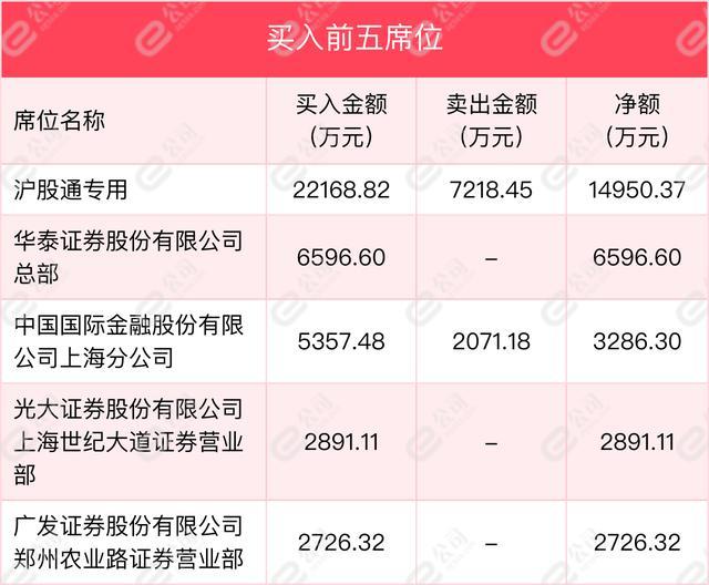 通达创智龙虎榜数据（4月18日）