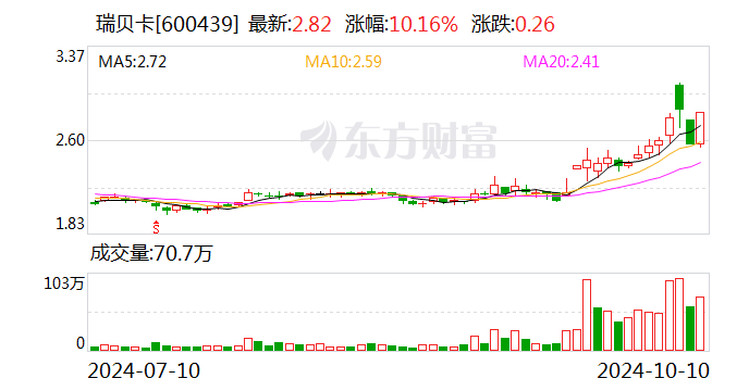 桂发祥龙虎榜数据（4月18日）