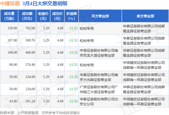 112股股东户数连续下降 （附股）