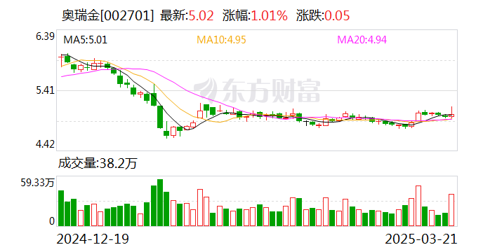 112股股东户数连续下降 （附股）