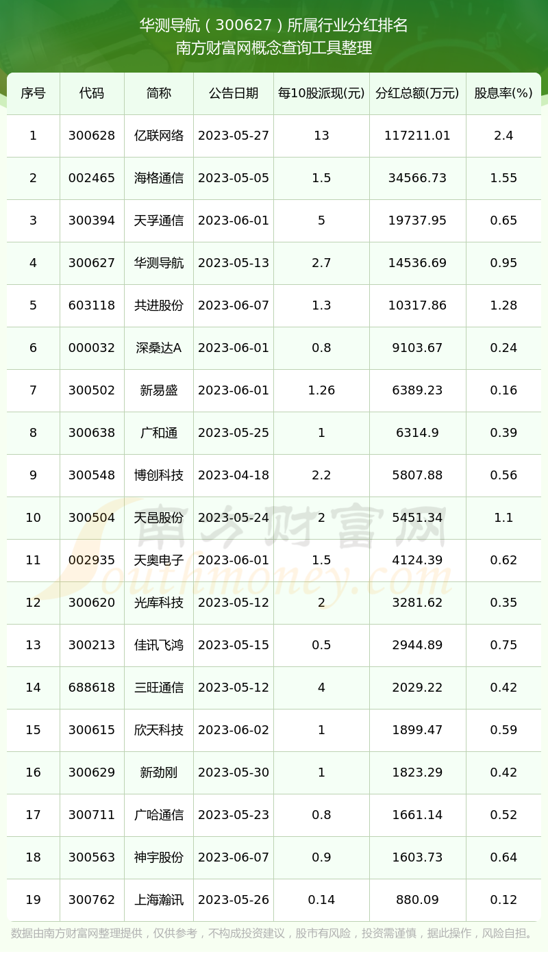 华测导航（300627）2024年年报简析：营收净利润同比双双增长，盈利能力上升
