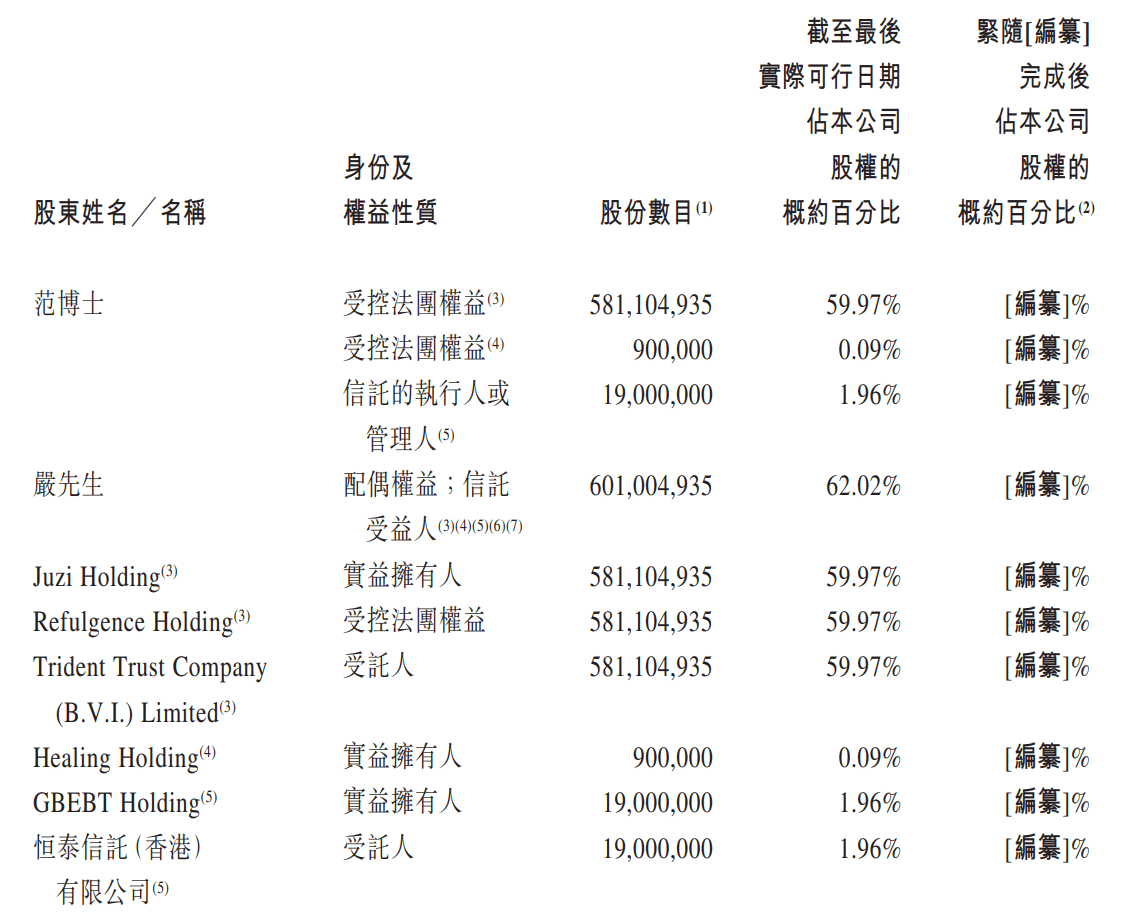 巨子生物2024年报发布，范代娣新职添变数