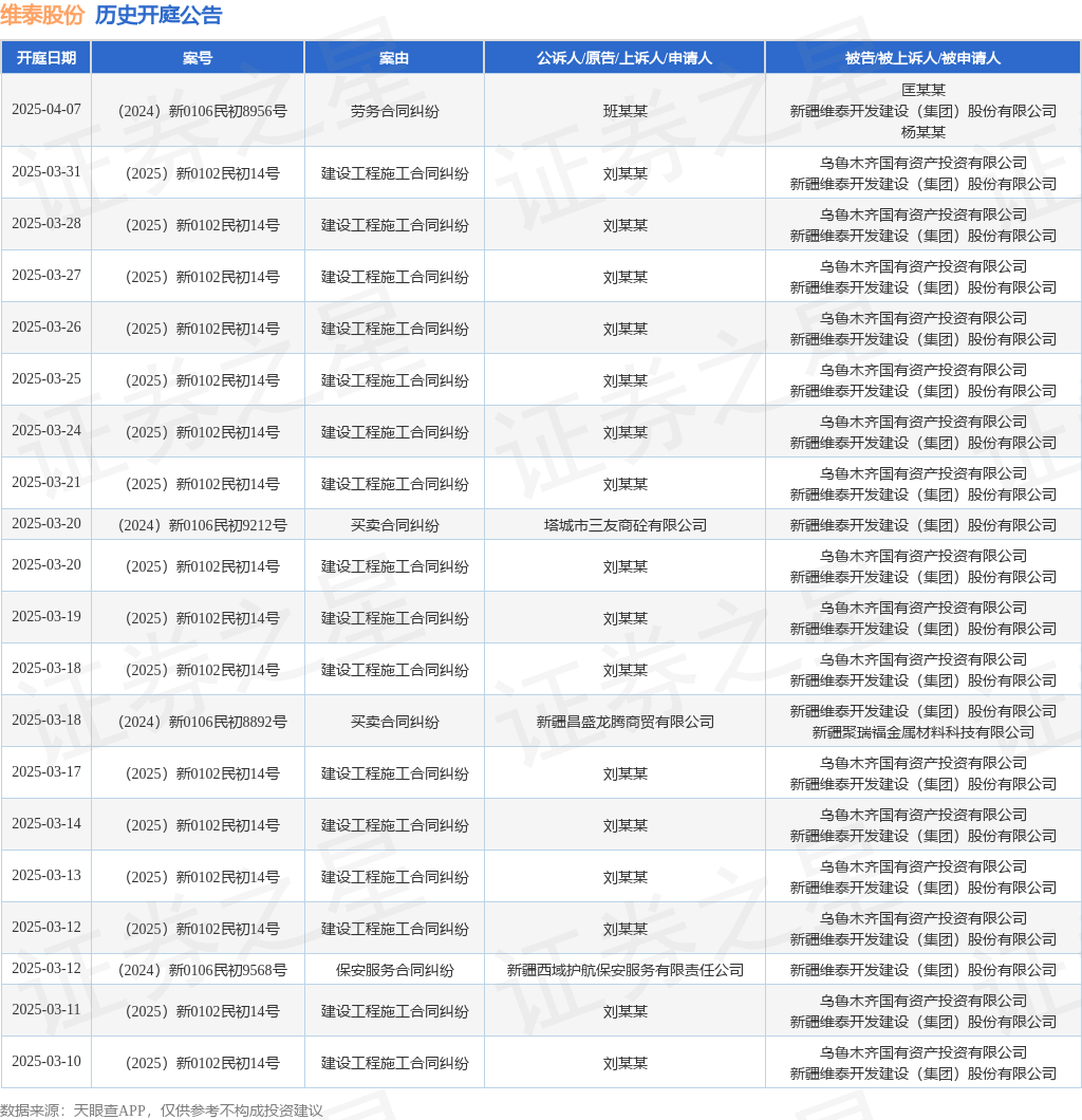【企业动态】天合光能新增1件法院诉讼，案由为买卖合同纠纷