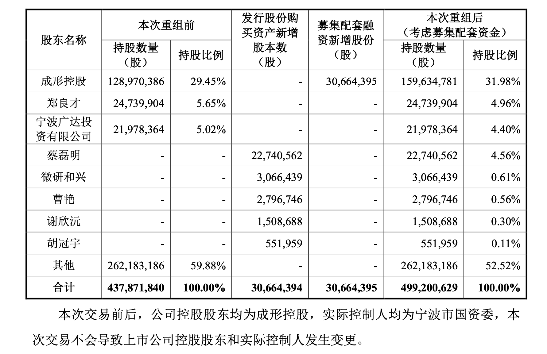 强达电路（301628）2025年一季报简析：营收净利润同比双双增长，公司应收账款体量较大