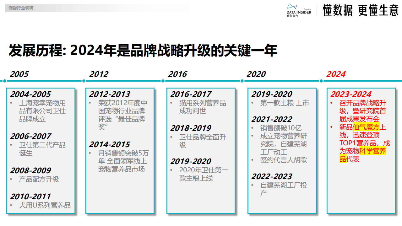 人保车险 品牌优势——快速了解燃油汽车车险,人保服务_2025年全球宠物食品行业市场发展规模及未来投资趋势深度解析