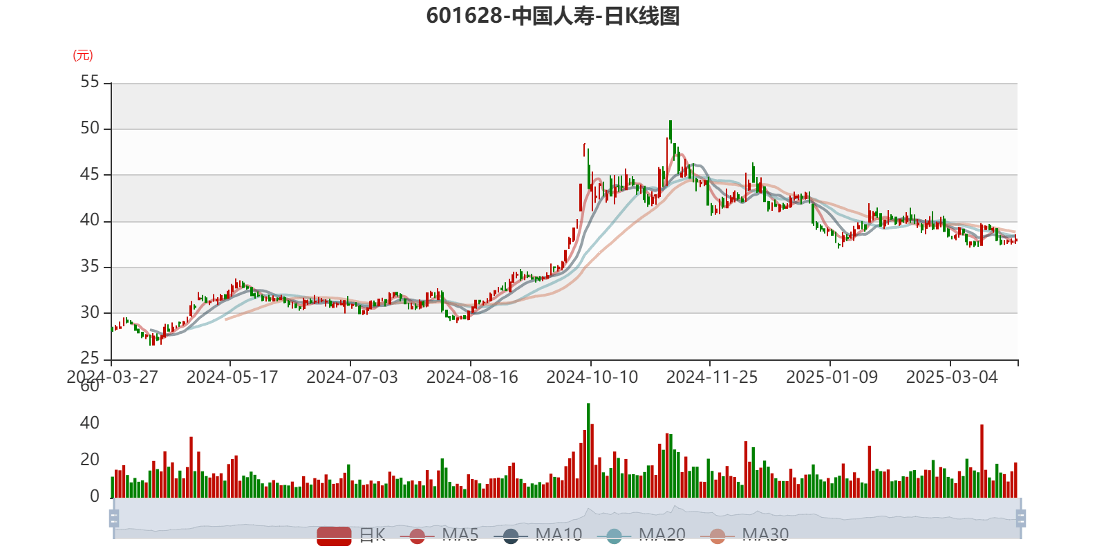中际联合披露2024年度分配预案：拟10派4.5元
