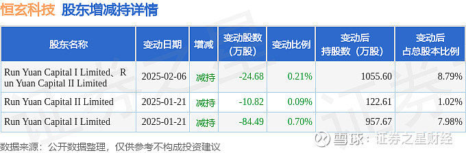 康鹏科技现3笔大宗交易 合计成交885.66万股