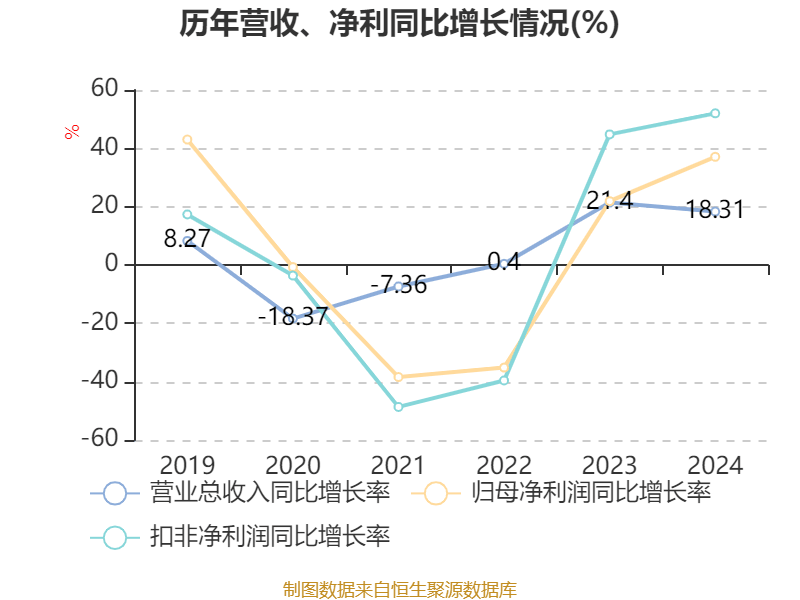 中际联合披露2024年度分配预案：拟10派4.5元