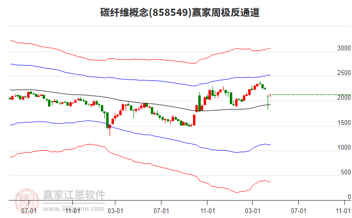 天沃科技4月18日龙虎榜数据