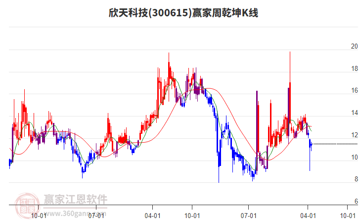 天沃科技4月18日龙虎榜数据