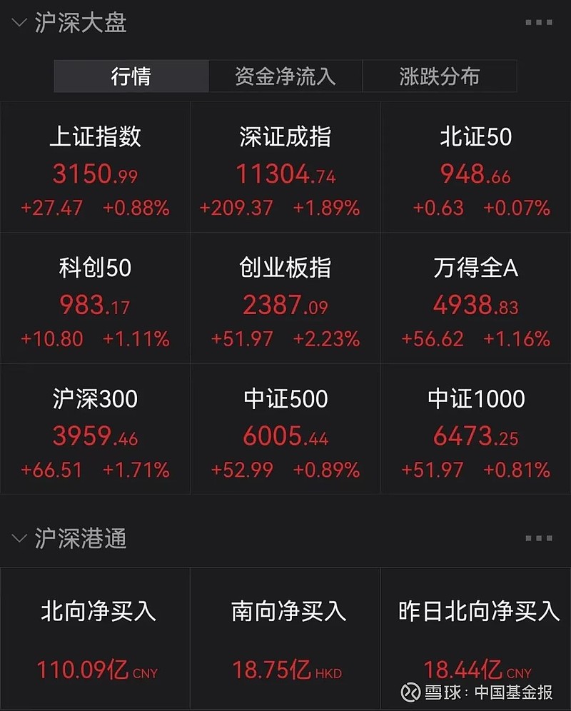 1.89亿元资金今日流出美容护理股