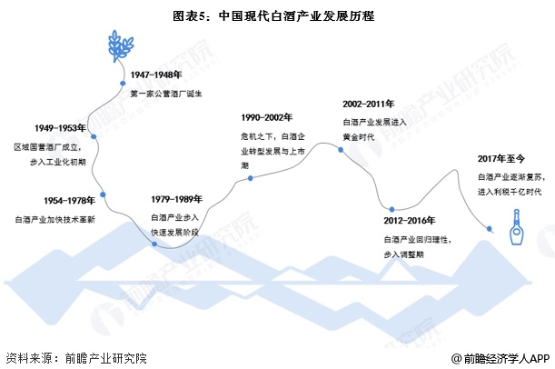 人保财险 ,拥有“如意行”驾乘险,出行更顺畅!_2025年酿酒设备行业现状与发展趋势分析