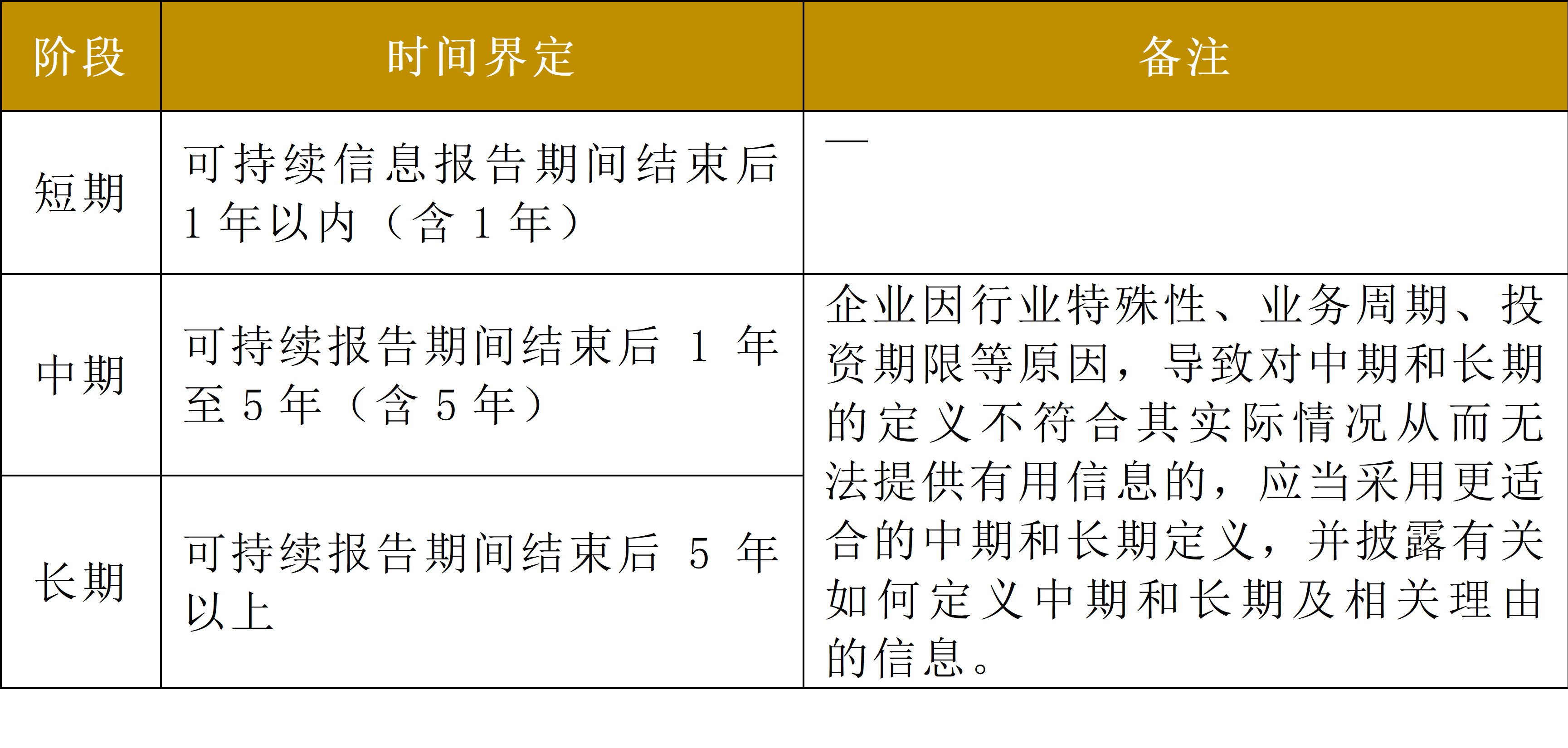 上市银行ESG报告信披质量持续提升 “第二张财报”投资参考性待加强