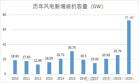 中信证券：电价机制改善刺激投资 抽水蓄能行业步入扩张周期