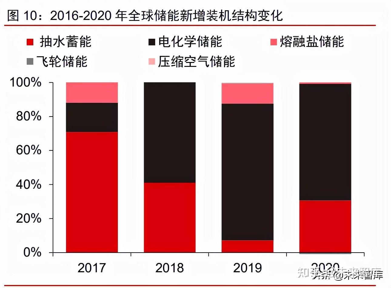 中信证券：电价机制改善刺激投资 抽水蓄能行业步入扩张周期