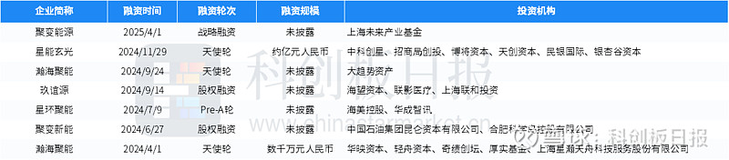 科创板两融余额1487.63亿元 较上一交易日环比减少1.29亿元