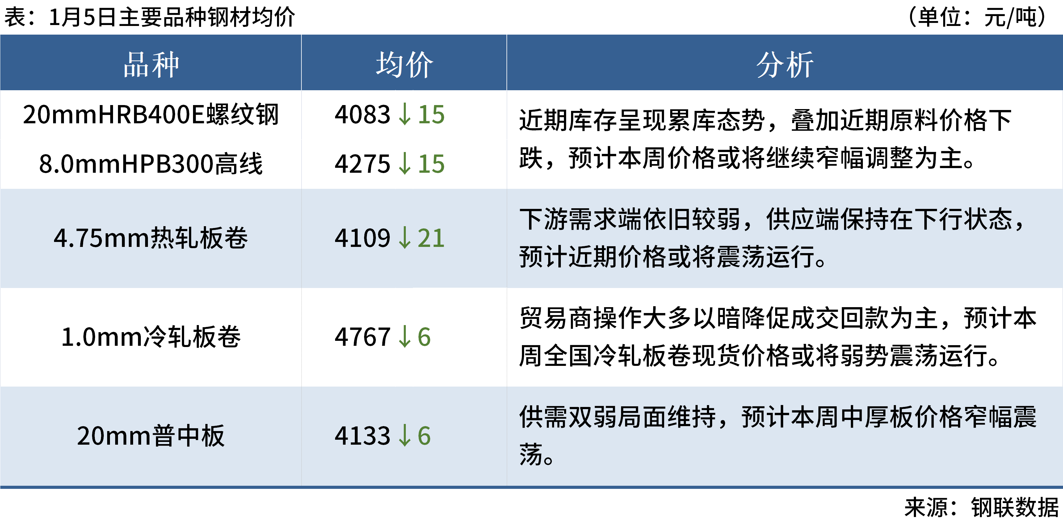 科创板两融余额1487.63亿元 较上一交易日环比减少1.29亿元