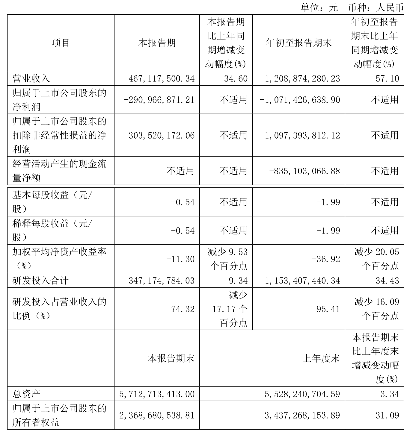 长荣股份：截至2025年4月18日，公司在册股东人数共计27,602户