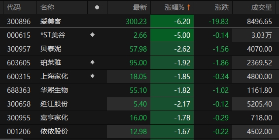 爱美客：截至2025年4月18日，公司股东人数为57,389户