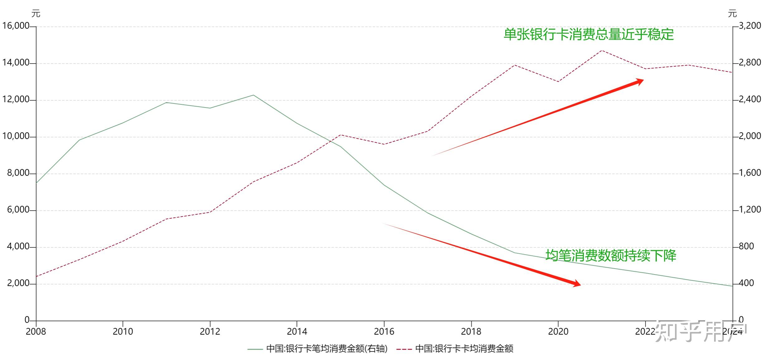 2025年3月份居民消费价格同比下降0.1%