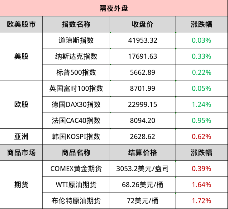 4月21日证券之星午间消息汇总：央行公布！4月LPR报价出炉