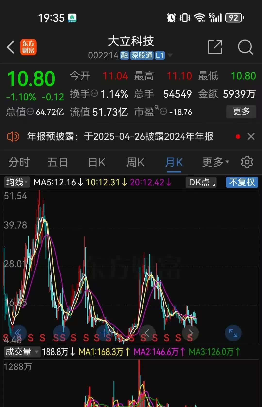 国投智能股东户数连续5期下降 筹码集中以来股价累计下跌12.01%