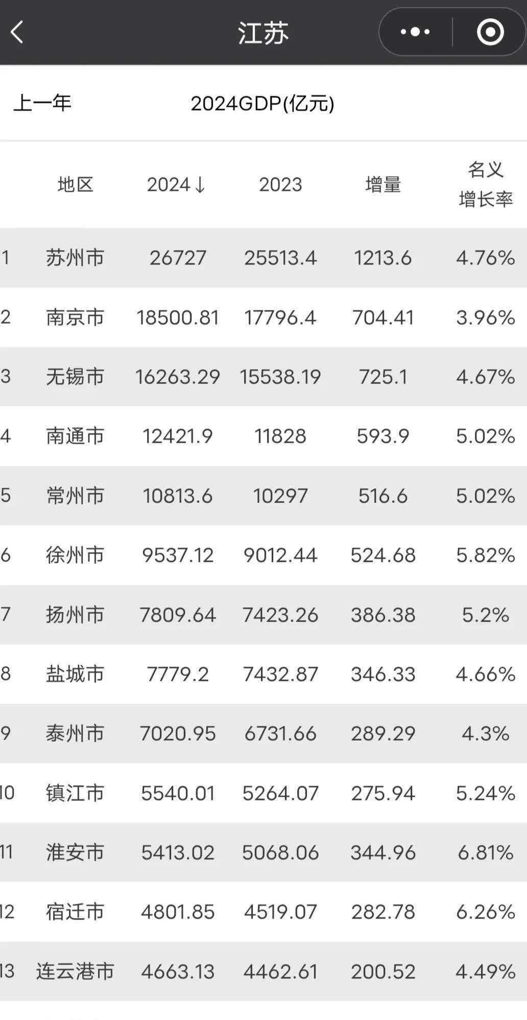 2024年江苏海洋生产总值首次突破1万亿元大关