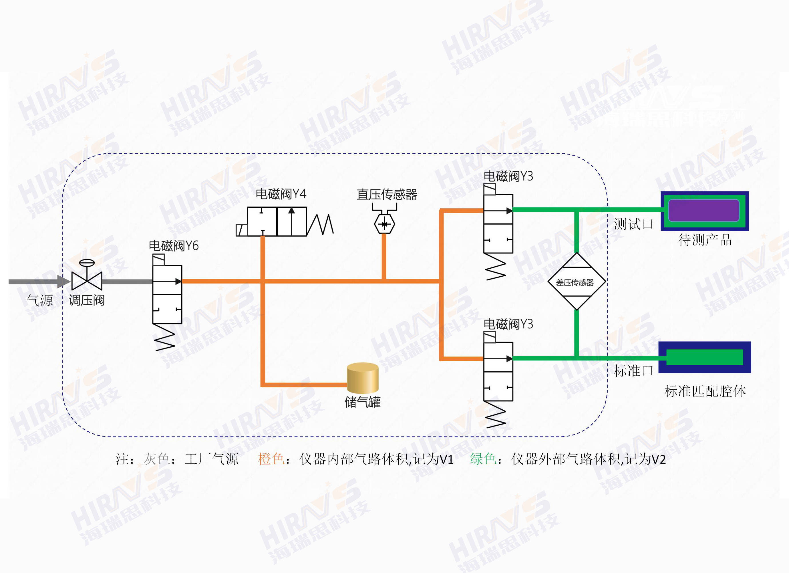 大富科技获得发明专利授权：“一种气密测试工装”