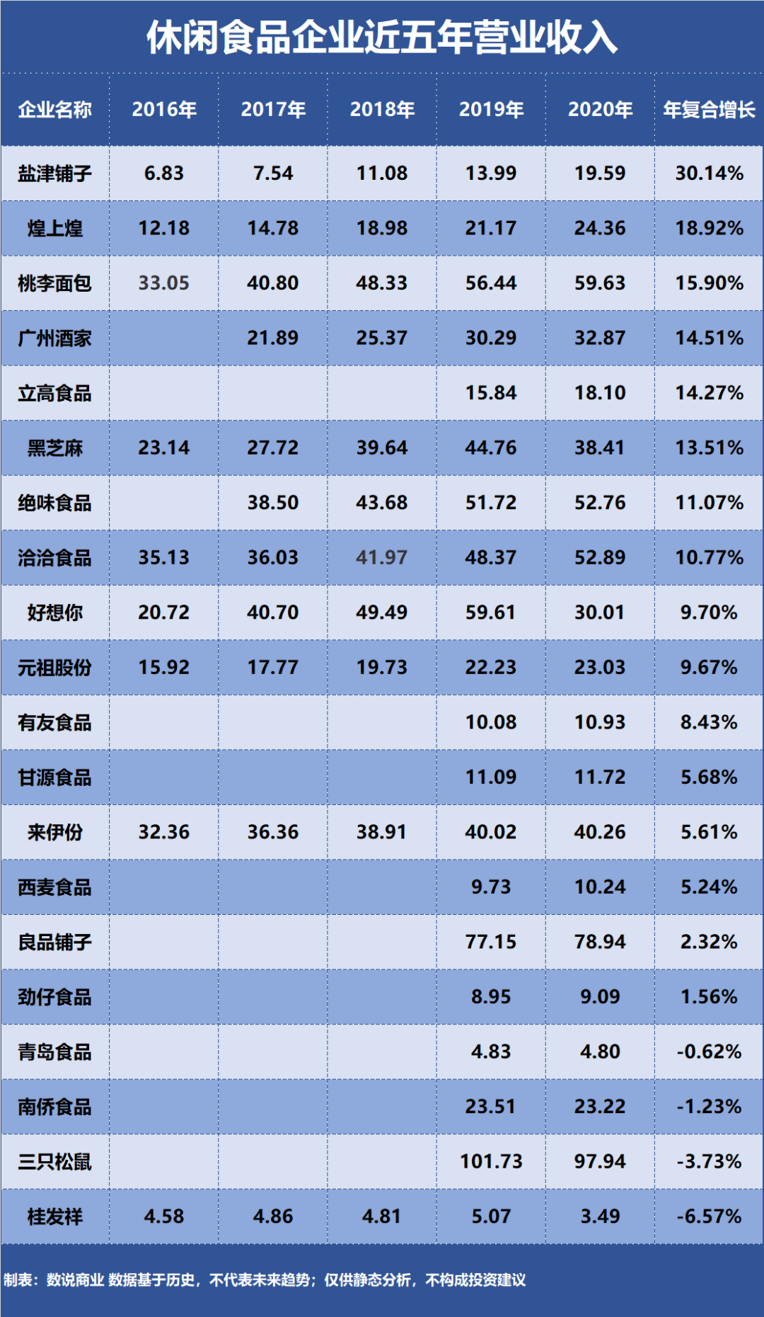 绝味食品营收上市以来首降,称头部企业应重构竞争逻辑