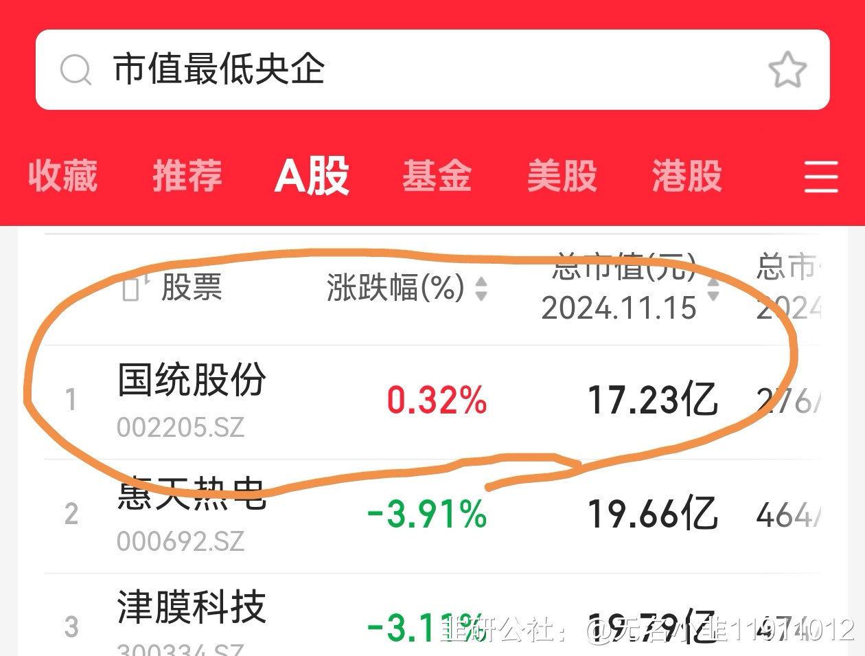 多地加强国有控股上市公司市值管理