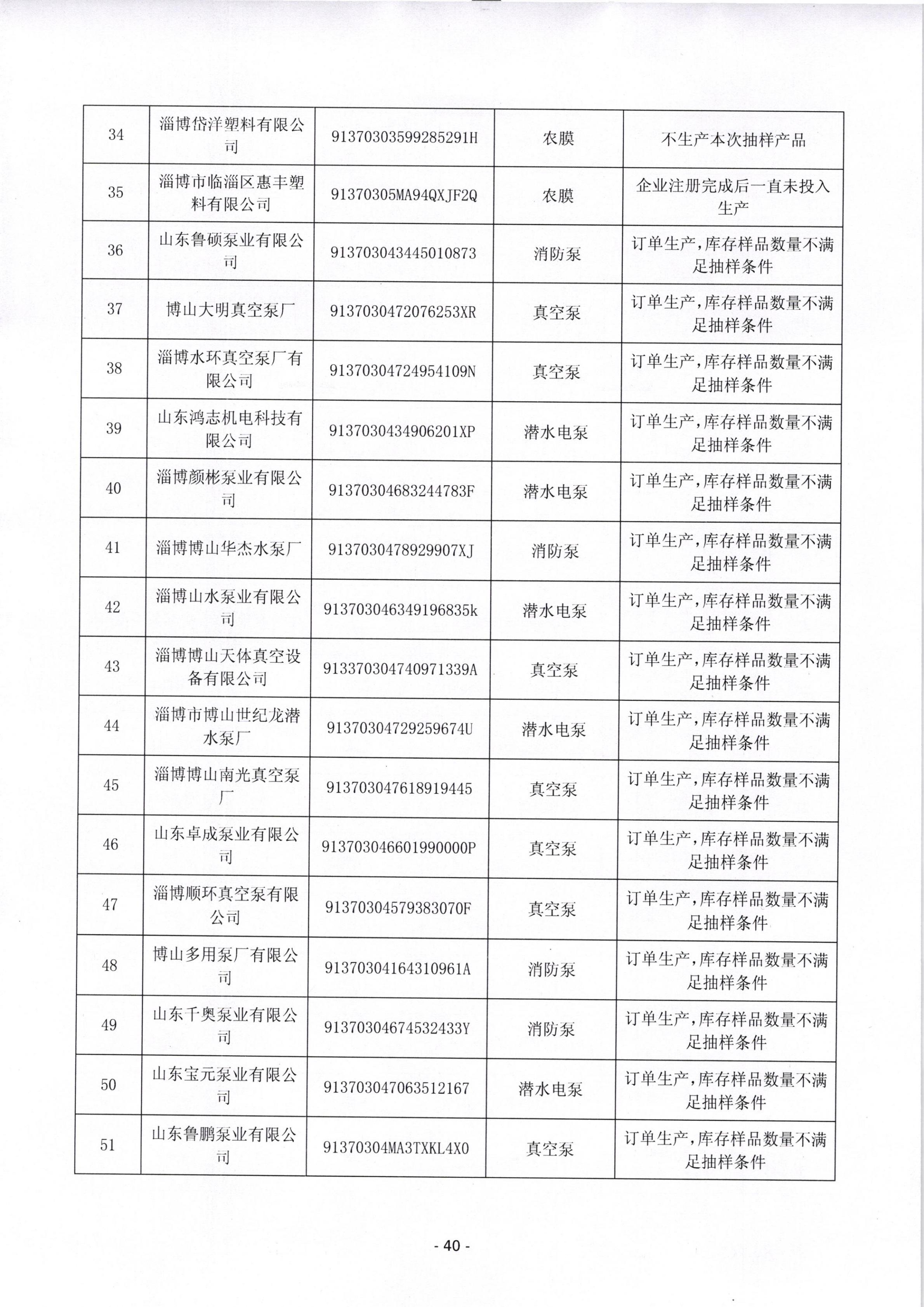 第一季度市场监管总局无条件批准经营者集中案件174件
