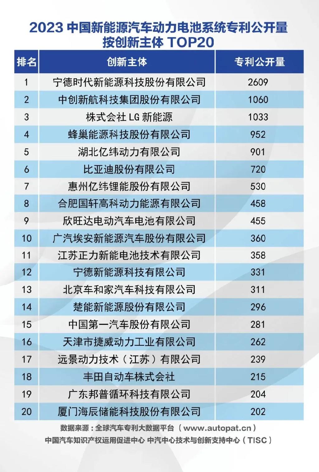 宁德时代获得实用新型专利授权:“一种电池单体、电池及用电装置”
