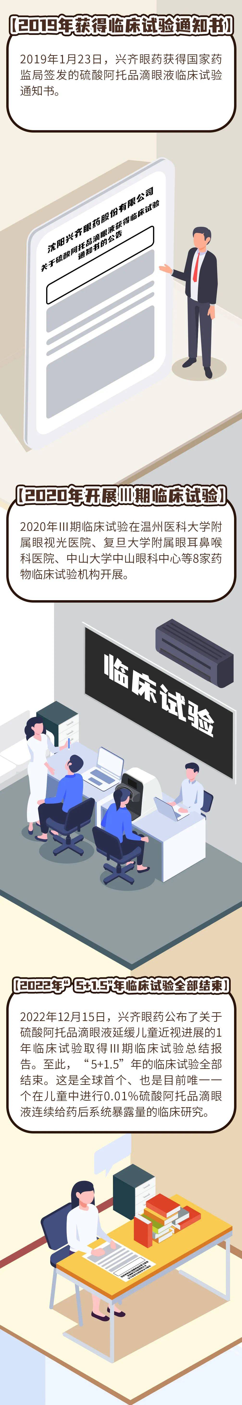 兴齐眼药拟10转增4派10元（含税）