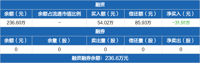 【ETF观察】4月21日股票指数ETF净流出31.91亿元