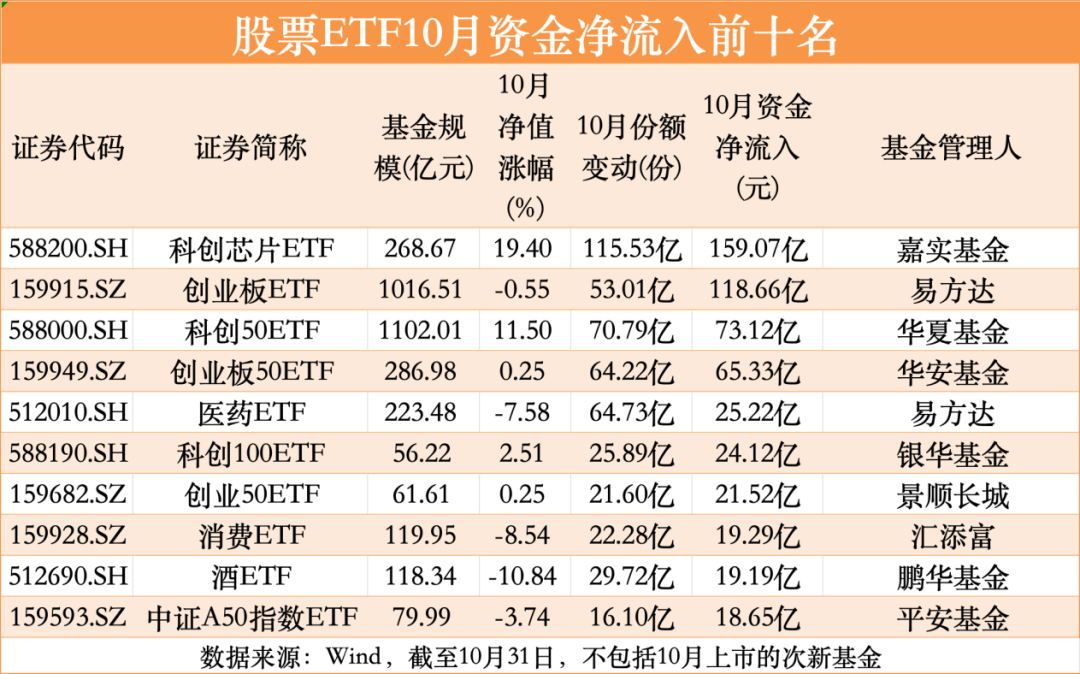 【ETF观察】4月21日股票指数ETF净流出31.91亿元