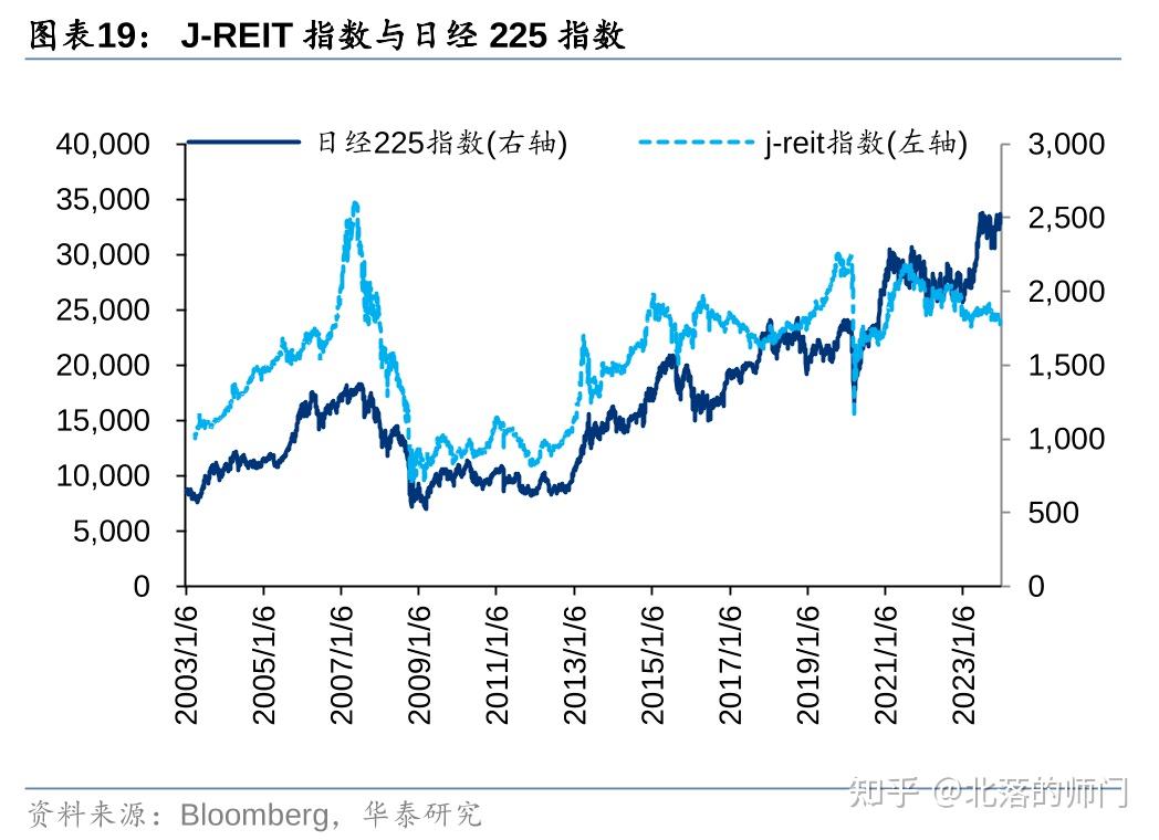 222.64倍！REITs网下认购创新高