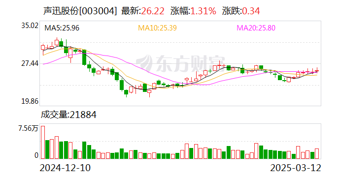 中仑新材：截至2025年4月18日公司股东人数为17936人
