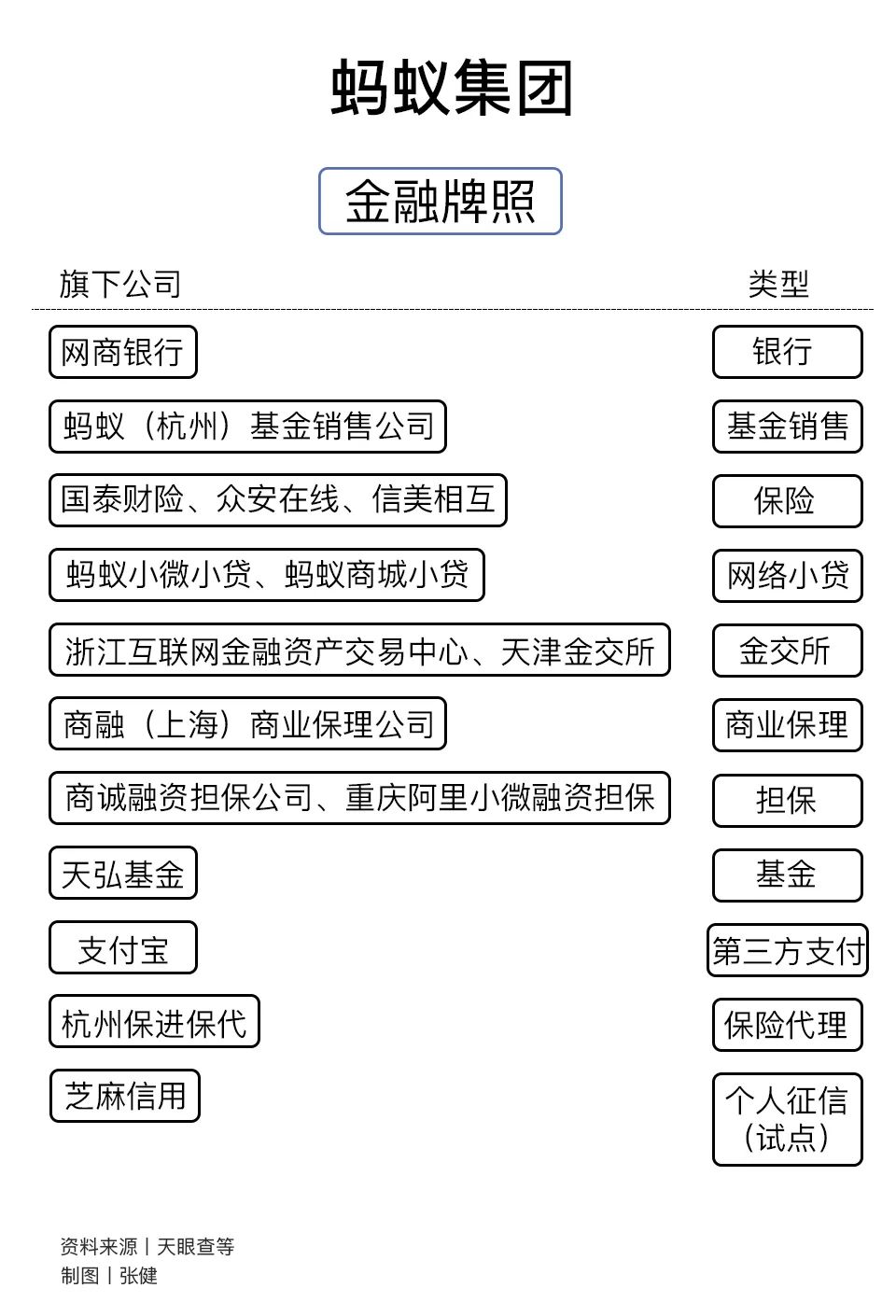 多家机构在蚂蚁基金上线更稳的宽基指增产品
