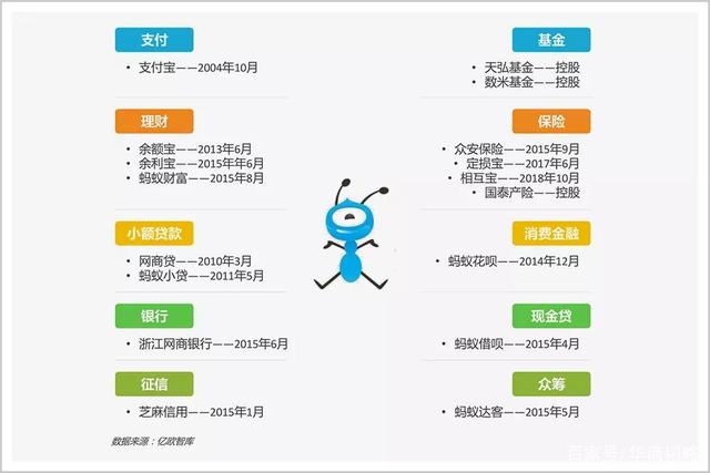 多家机构在蚂蚁基金上线更稳的宽基指增产品