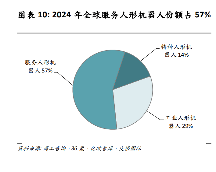 人保财险政银保 ,人保有温度_“技术-资本-政策”三重共振下,2025年人形机器人行业风险投资态势