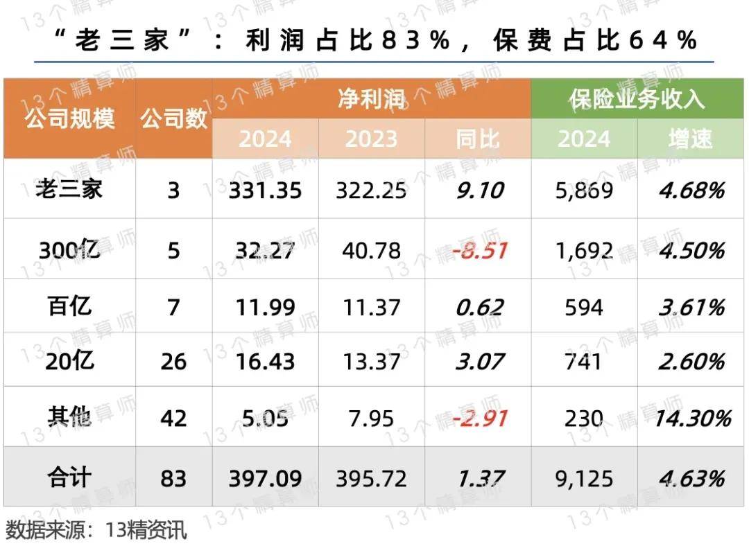 2025年北美零售行业市场调查:电商主导、技术赋能、本土深化_人保财险 ,人保护你周全