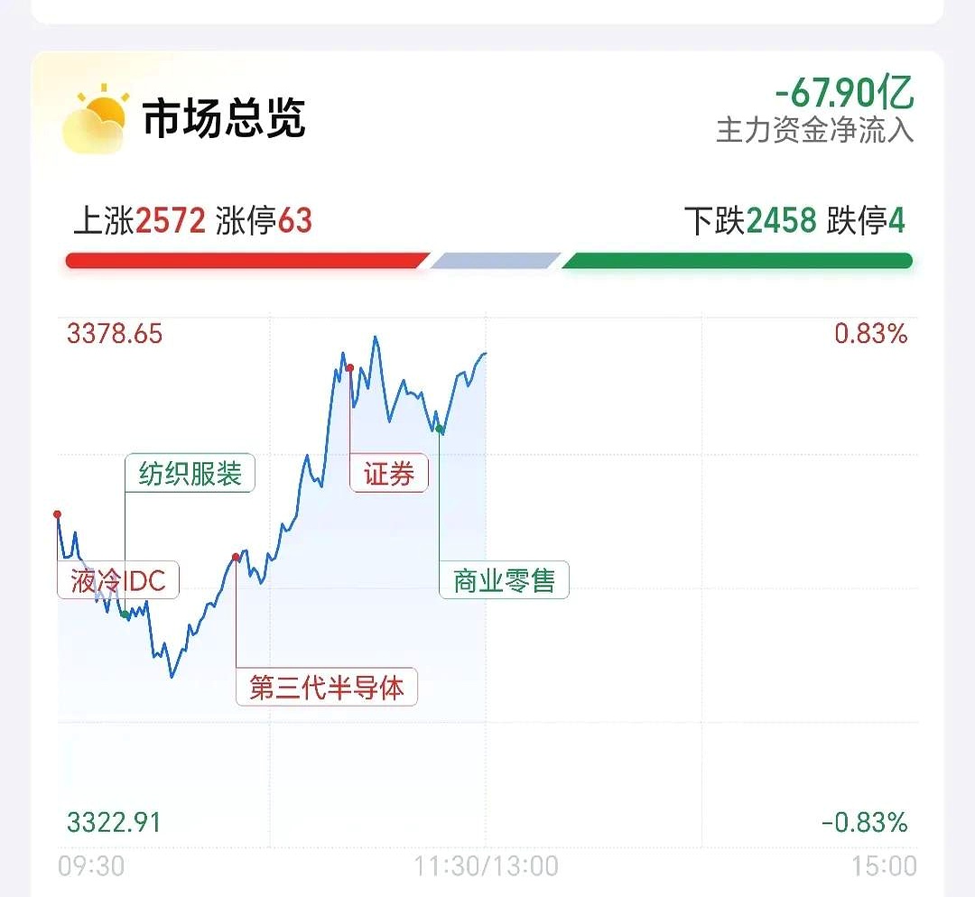 3只中证金融科技主题指数ETF涨超2%