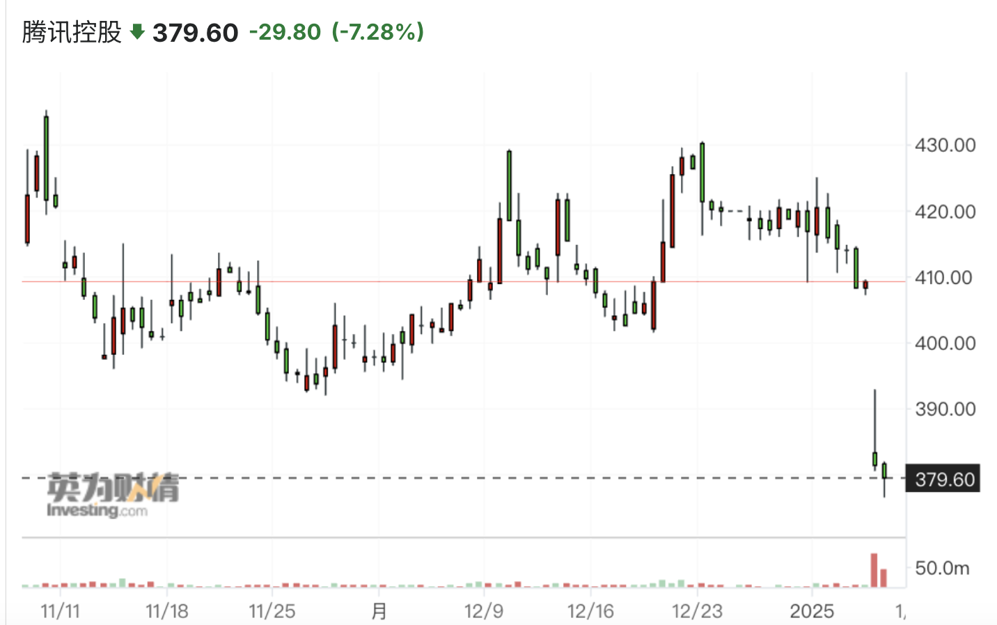 企稳！离岸人民币对美元汇率回升近1000点